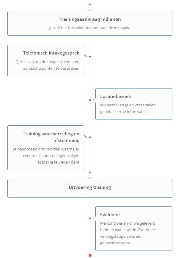 Industrieel Klimmen BV   maatwerk trainingen 01